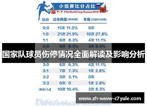 国家队球员伤停情况全面解读及影响分析 国家队球员伤停情况全面解读及影响分析