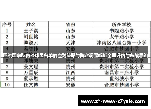 围绕国家队伤停球员名单的应对策略与阵容调整解析全面评估与备战思路 围绕国家队伤停球员名单的应对策略与阵容调整解析全面评估与备战思路