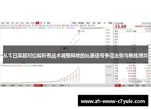 从今日英超对位解析看战术调整释放的比赛信号争冠走势与教练博弈 从今日英超对位解析看战术调整释放的比赛信号争冠走势与教练博弈