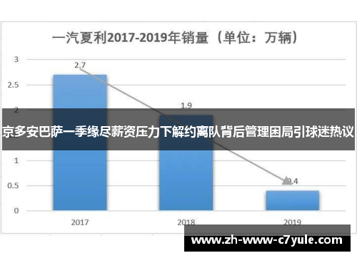 京多安巴萨一季缘尽薪资压力下解约离队背后管理困局引球迷热议 京多安巴萨一季缘尽薪资压力下解约离队背后管理困局引球迷热议