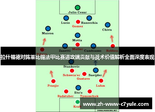 拉什福德对阵莱比锡法甲比赛进攻端贡献与战术价值解析全面深度表现
