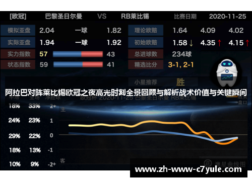 阿拉巴对阵莱比锡欧冠之夜高光时刻全景回顾与解析战术价值与关键瞬间