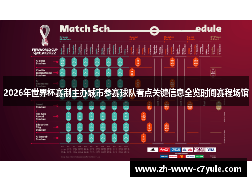 2026年世界杯赛制主办城市参赛球队看点关键信息全览时间赛程场馆 2026年世界杯赛制主办城市参赛球队看点关键信息全览时间赛程场馆