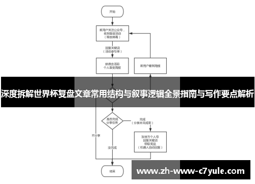 深度拆解世界杯复盘文章常用结构与叙事逻辑全景指南与写作要点解析 深度拆解世界杯复盘文章常用结构与叙事逻辑全景指南与写作要点解析